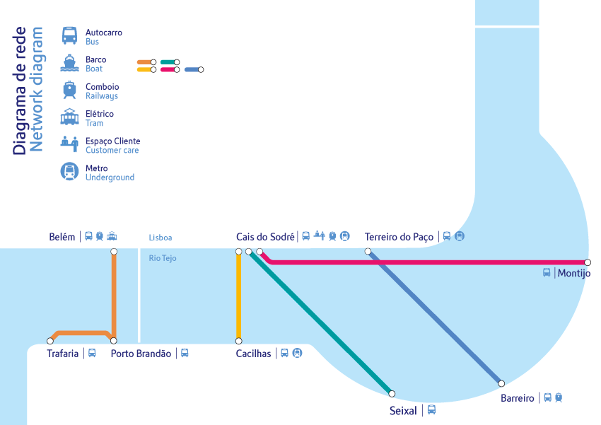 Map of Lisbon and suburbs boats and ferries